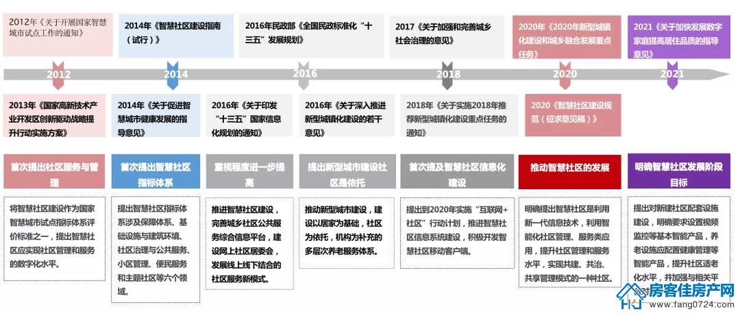 全国楼市 全国楼市