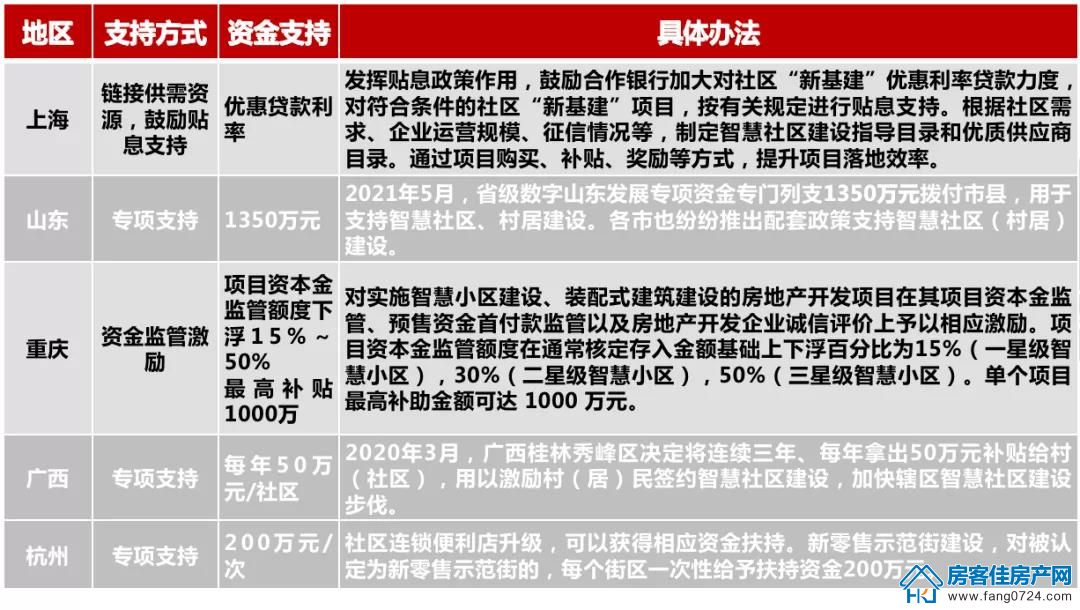 全国楼市 全国楼市