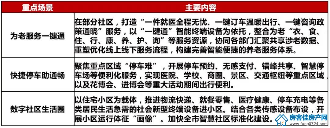 全国楼市 全国楼市