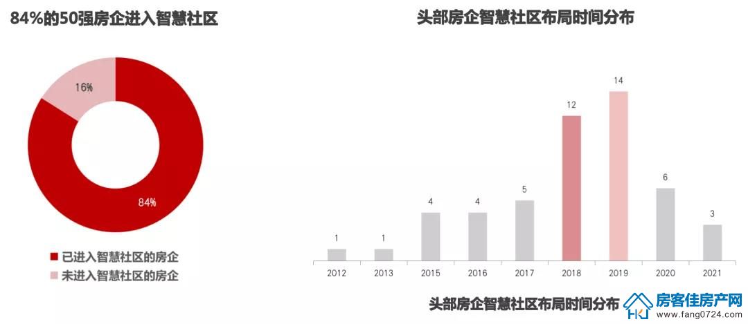 全国楼市 全国楼市