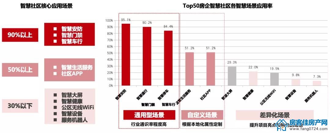 全国楼市 全国楼市