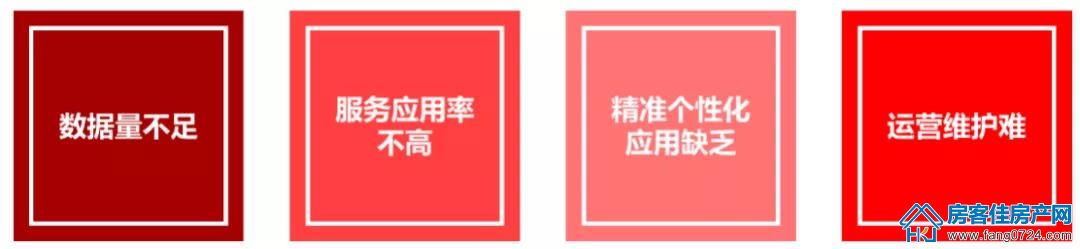 全国楼市 全国楼市