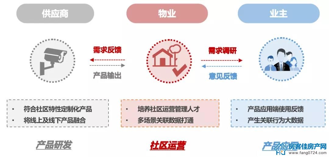 全国楼市 全国楼市