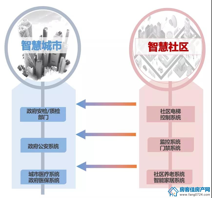 全国楼市 全国楼市