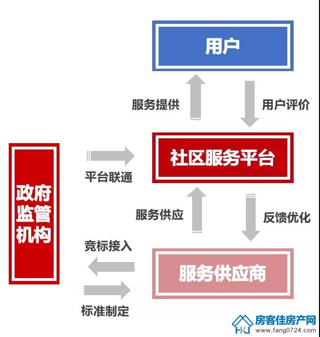 全国楼市 全国楼市