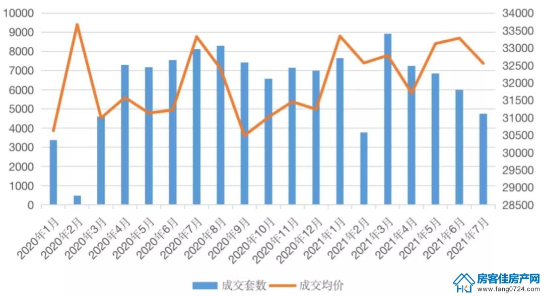 全国楼市 全国楼市