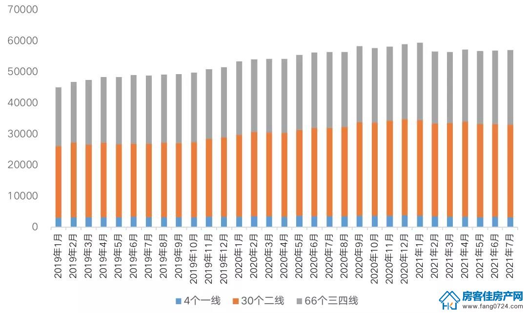 全国楼市