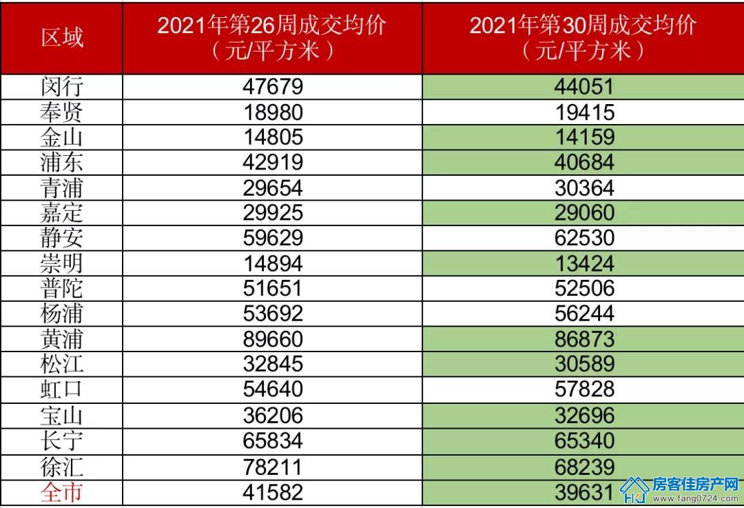 全国楼市 全国楼市
