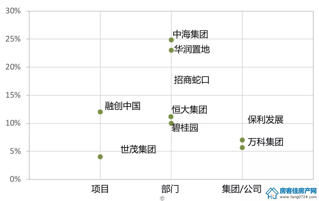 全国楼市 全国楼市