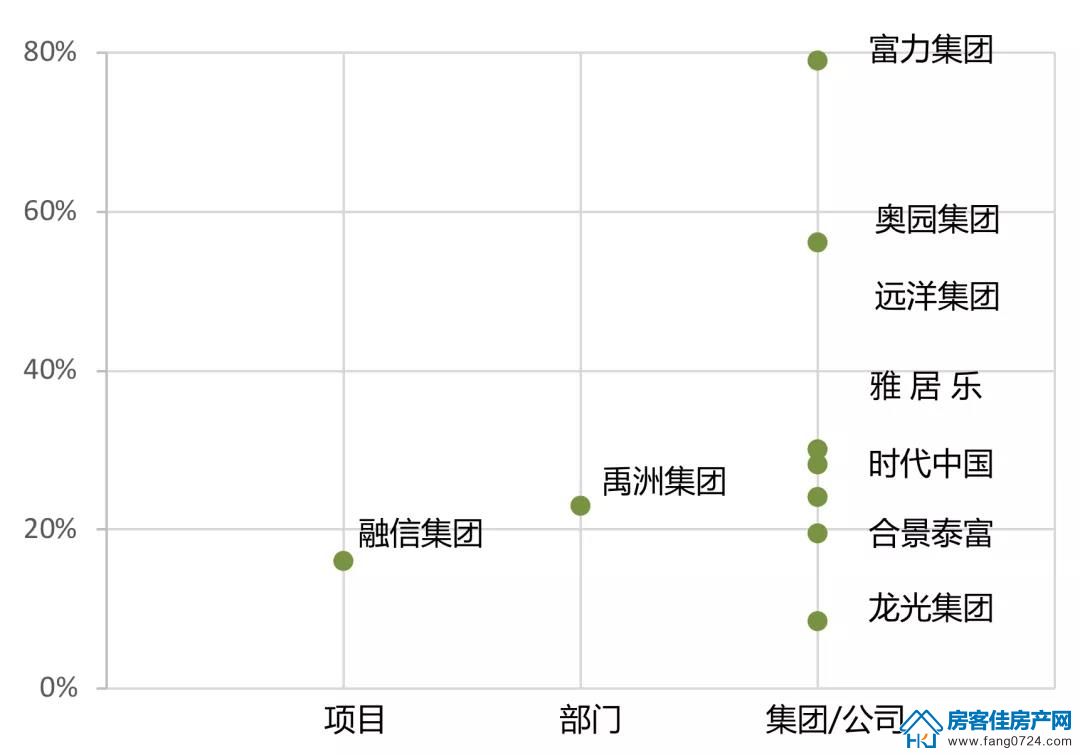 全国楼市 全国楼市