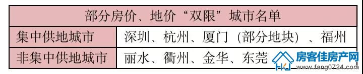 全国楼市 全国楼市