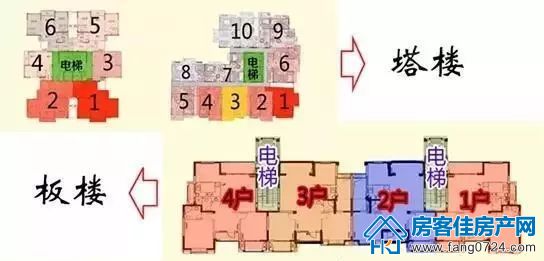 购房知识 购房知识