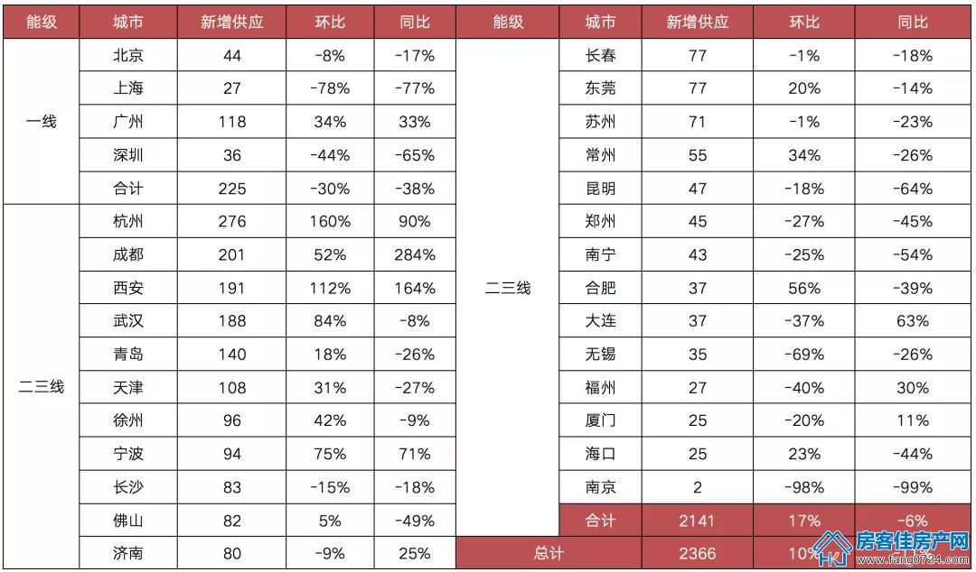 全国楼市 全国楼市