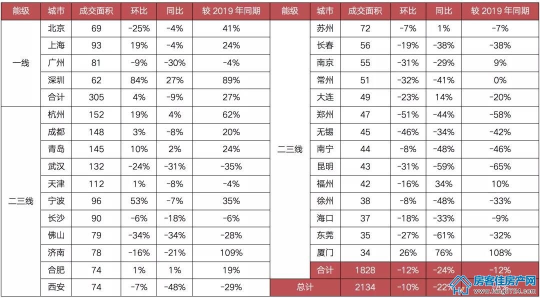全国楼市 全国楼市