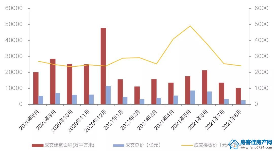 全国楼市 全国楼市