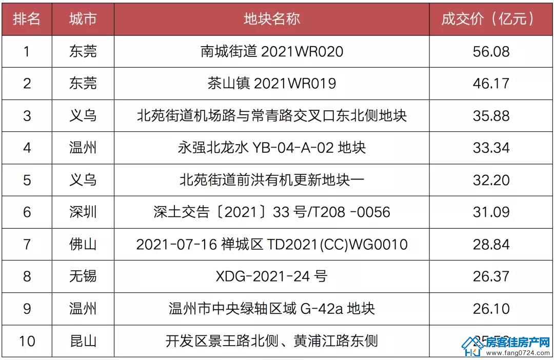 全国楼市 全国楼市