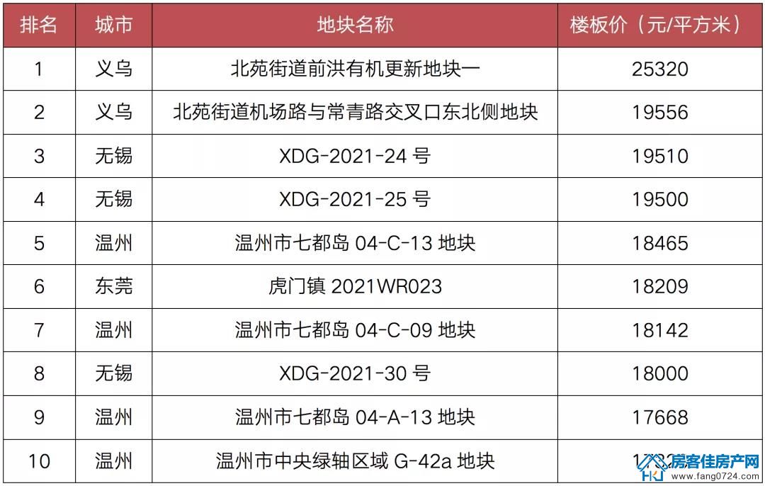 全国楼市 全国楼市