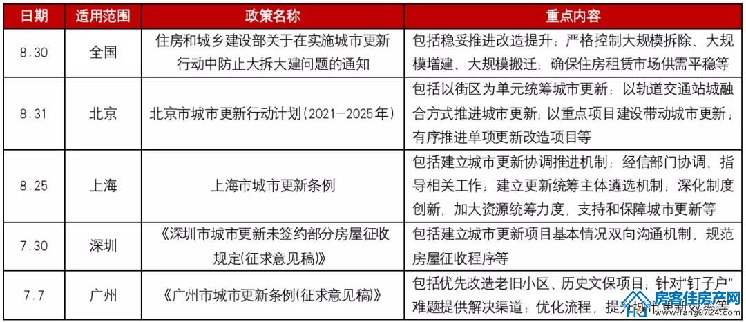 全国楼市 全国楼市