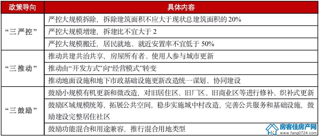 全国楼市 全国楼市