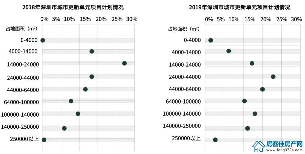 全国楼市 全国楼市