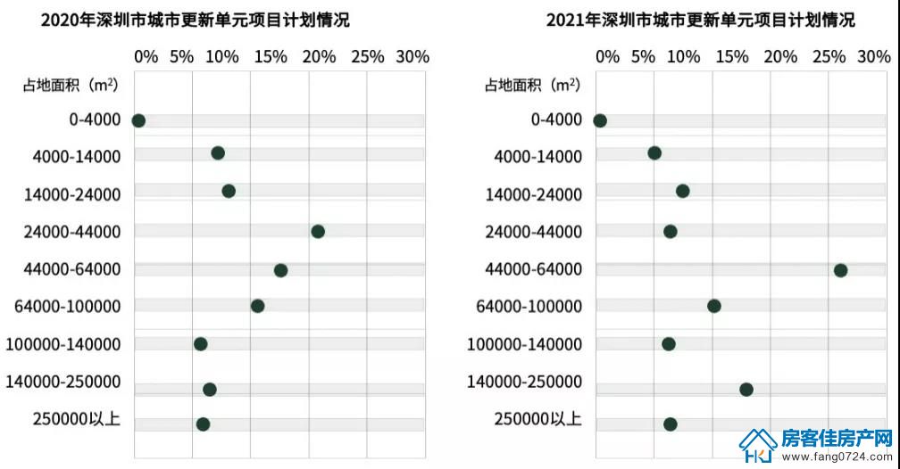 全国楼市 全国楼市