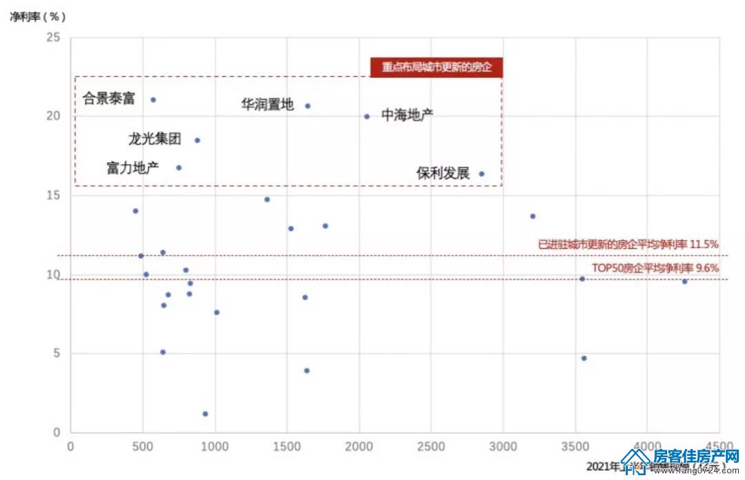 全国楼市 全国楼市