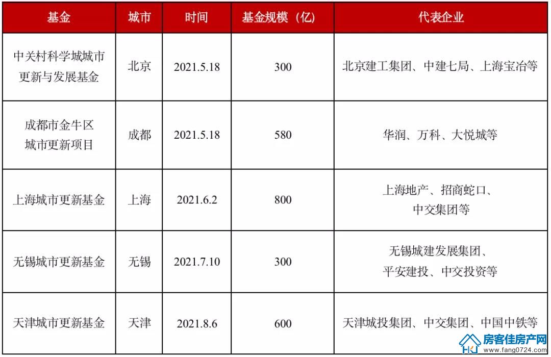 全国楼市 全国楼市