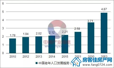 人民万福·一品花园 人民万福·一品花园