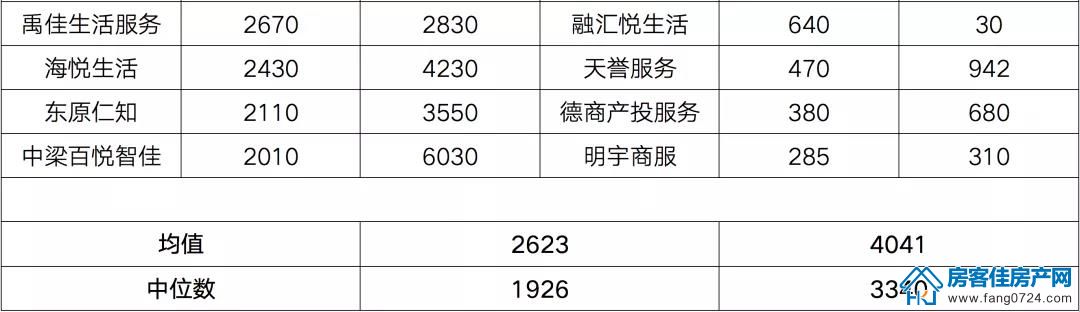 全国楼市 全国楼市
