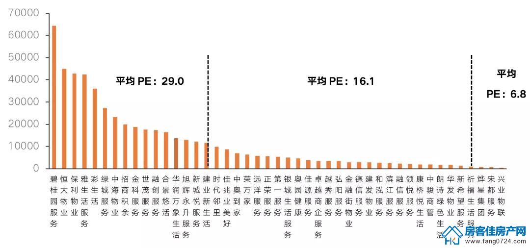 全国楼市 全国楼市