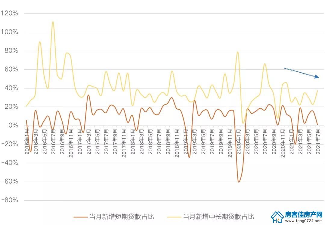 全国楼市 全国楼市