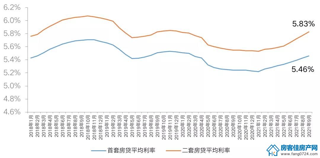 全国楼市 全国楼市