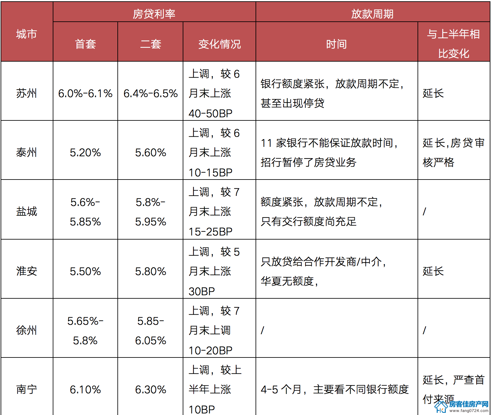 全国楼市 全国楼市