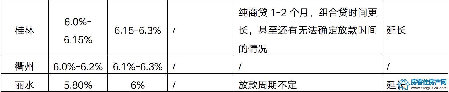 全国楼市 全国楼市