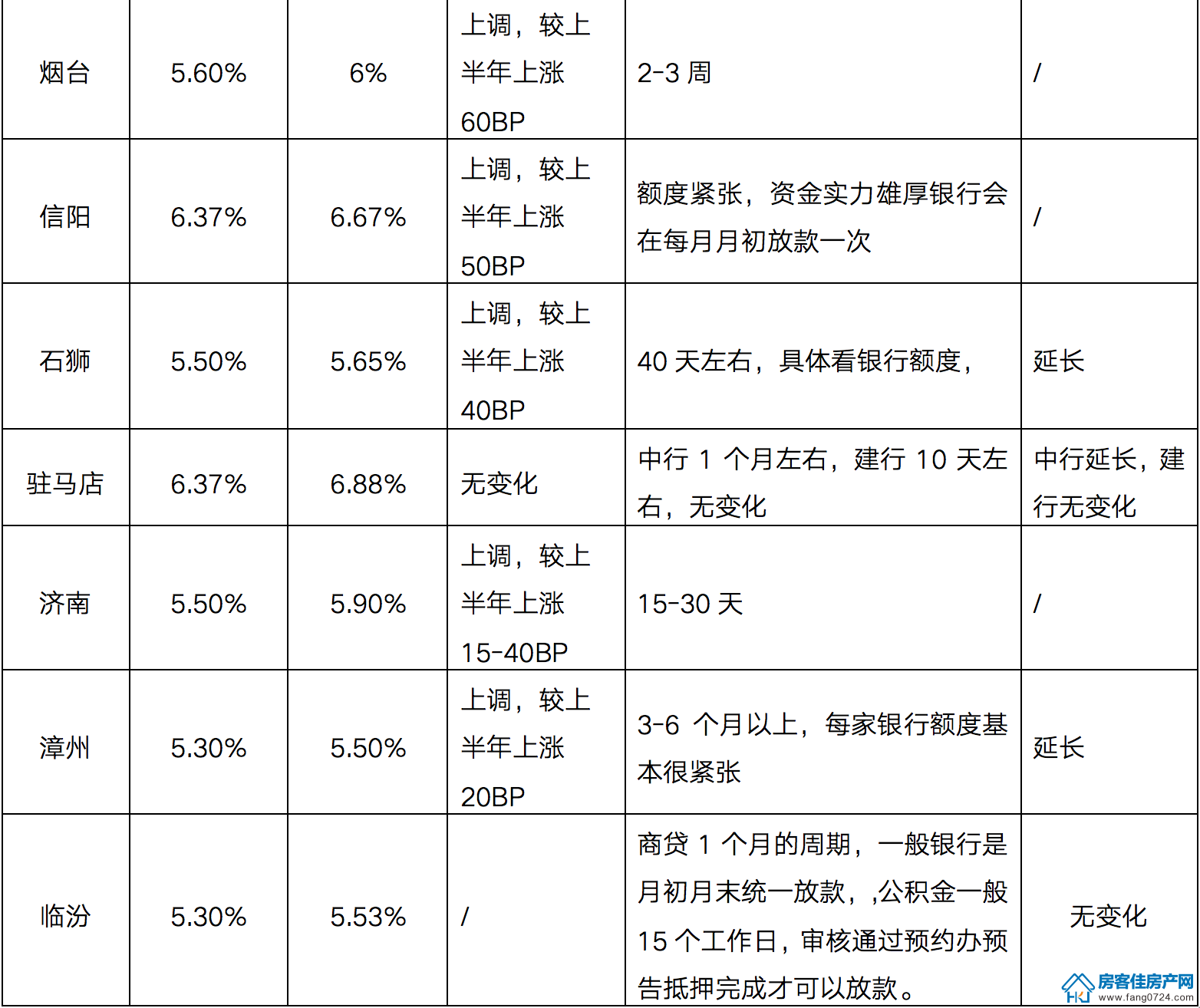 全国楼市 全国楼市