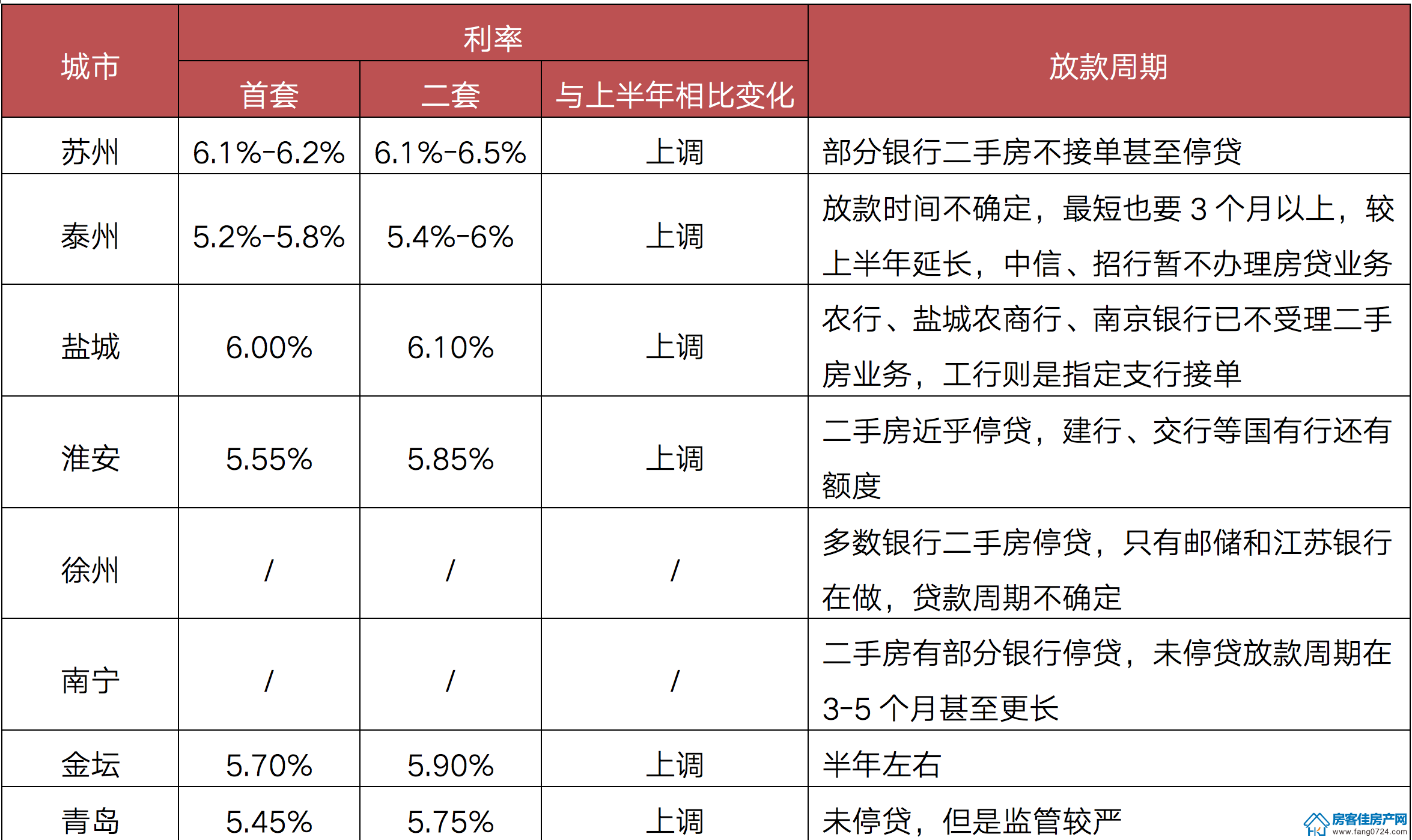 全国楼市 全国楼市