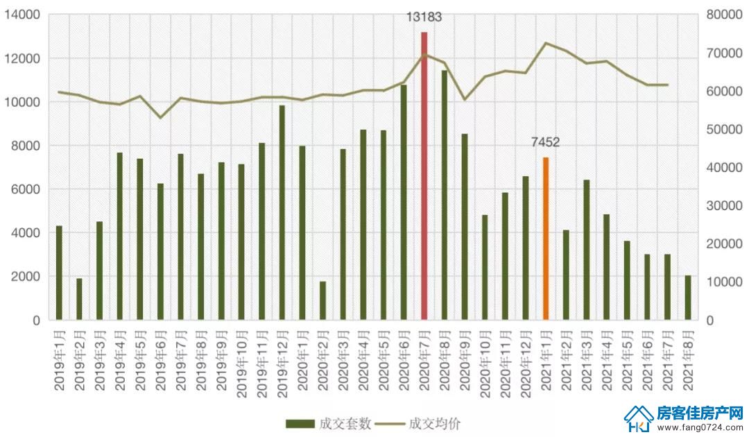 全国楼市 全国楼市