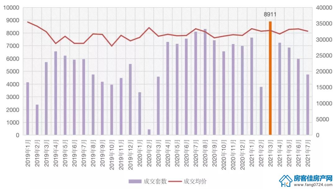 全国楼市 全国楼市