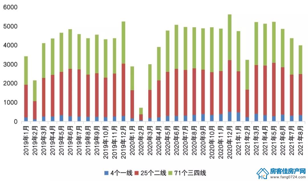全国楼市 全国楼市