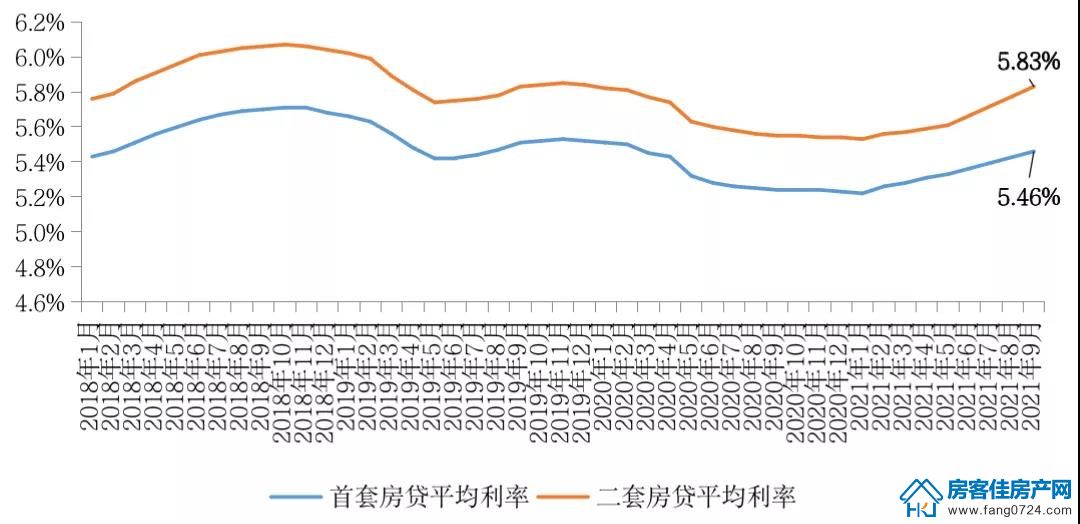 全国楼市 全国楼市