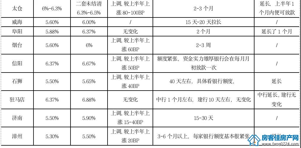 全国楼市 全国楼市