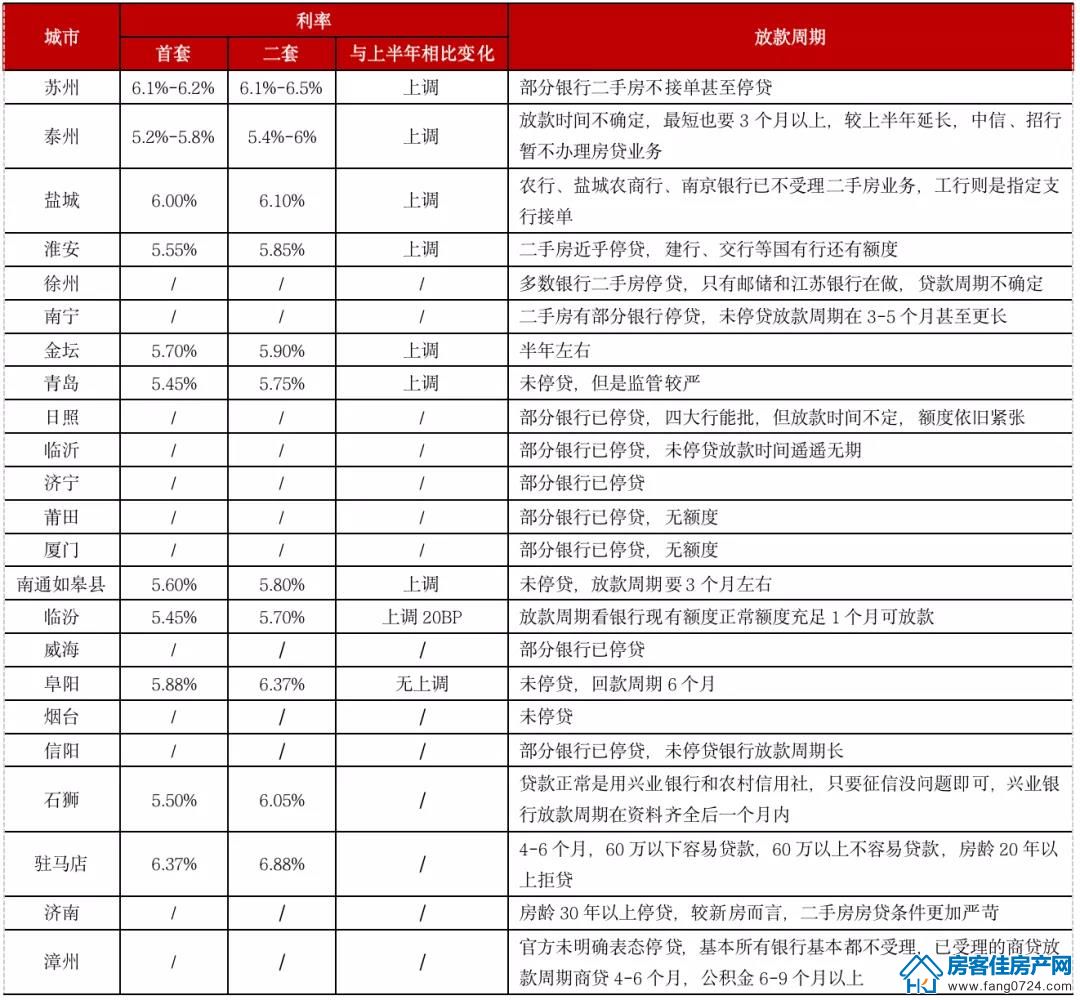 全国楼市 全国楼市