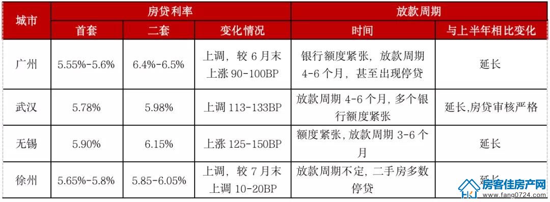 全国楼市 全国楼市