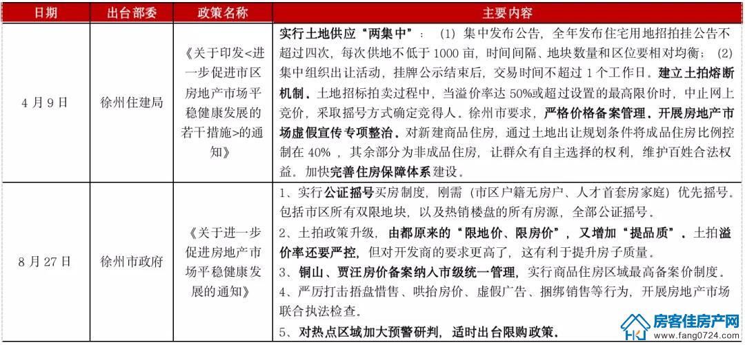 全国楼市 全国楼市