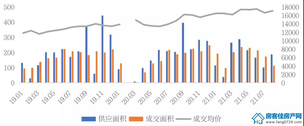 全国楼市 全国楼市