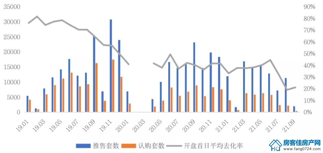 全国楼市 全国楼市