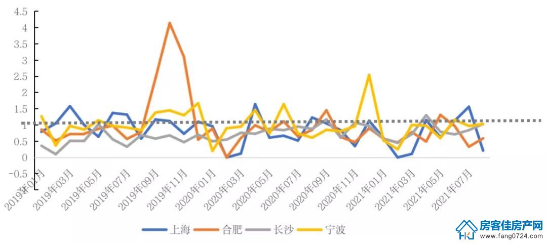 全国楼市 全国楼市