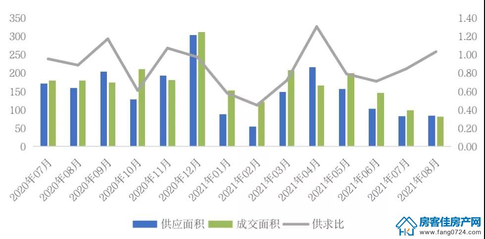 全国楼市 全国楼市