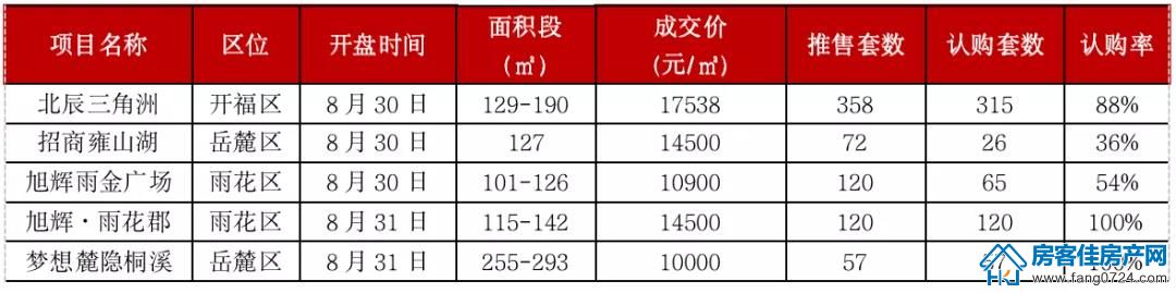 163149481全国楼市6289945.jpg 163149481全国楼市6289945.jpg