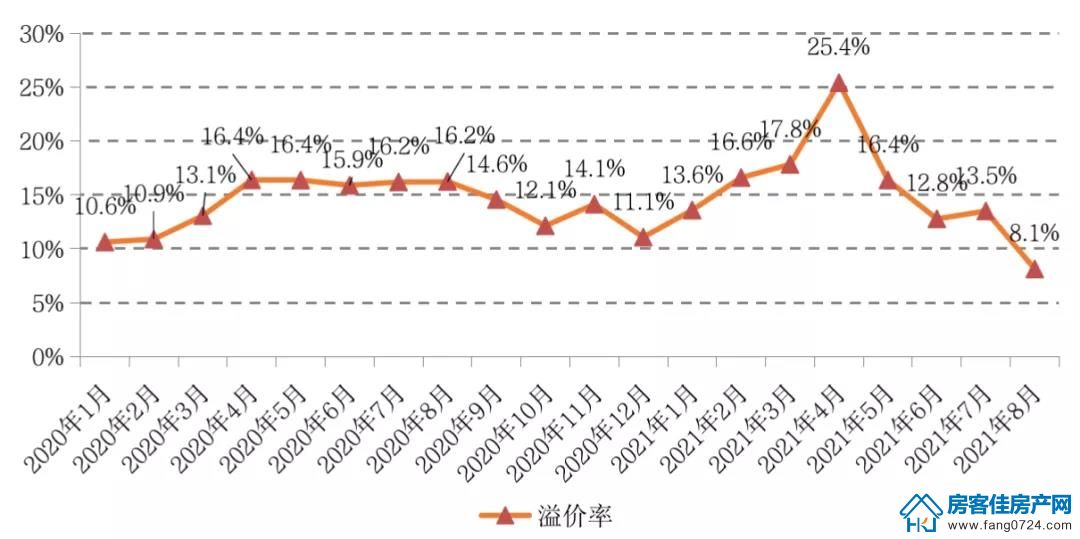 全国楼市 全国楼市
